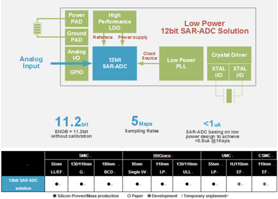走牛2021 集成電路設計產業(yè)會更火熱嗎？