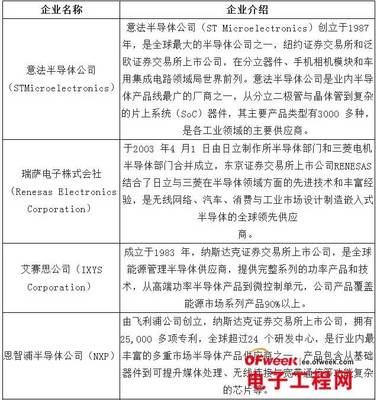 政策、市場(chǎng)、技術(shù)三方驅(qū)動(dòng)，中國集成電路產(chǎn)業(yè)進(jìn)入茁壯成長新階段